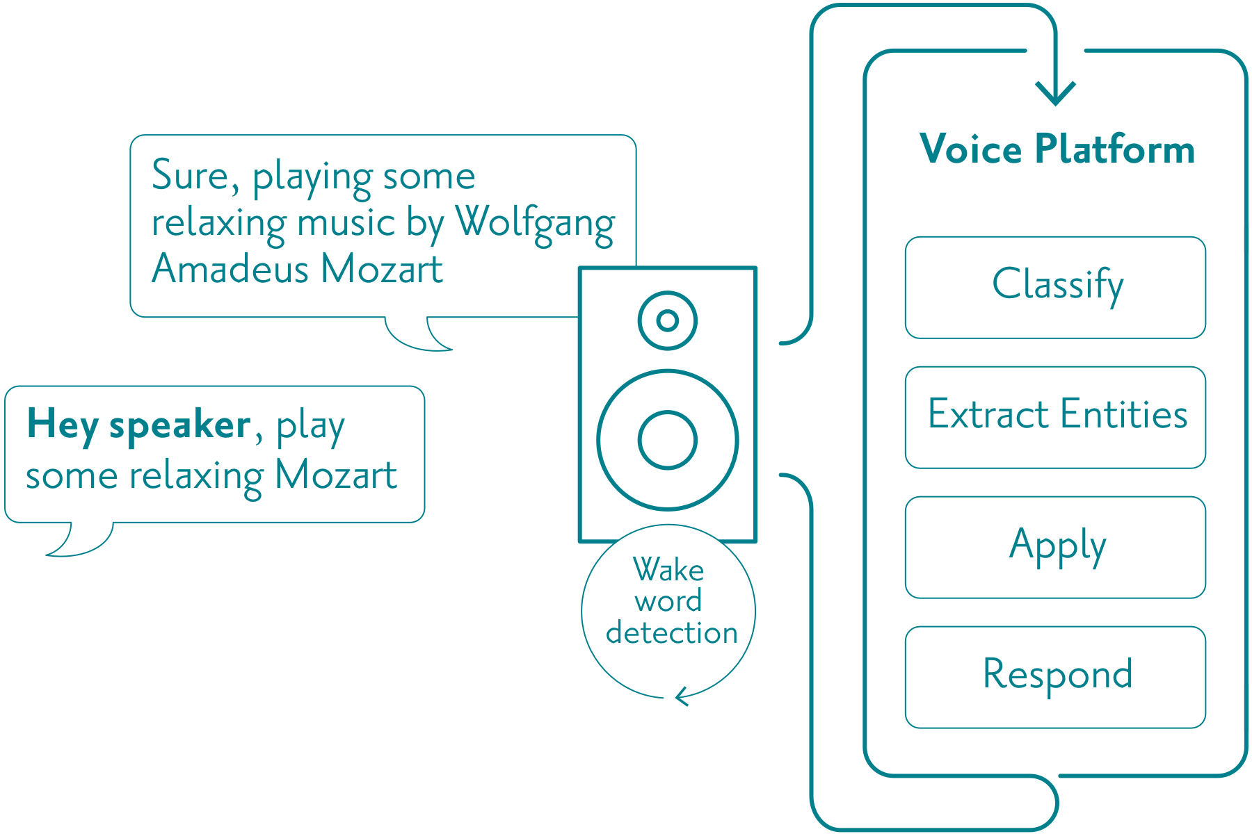 Natural Language Understanding