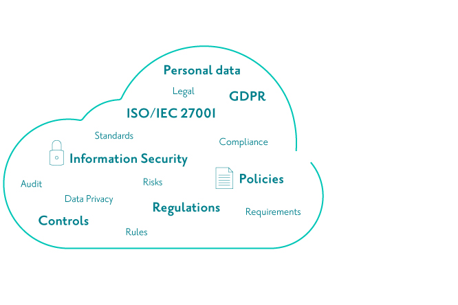 Security and compliance at Audiogum