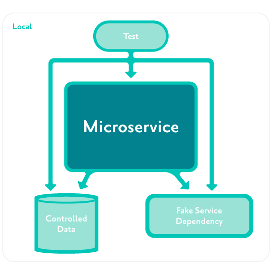 acceptance testing diagram