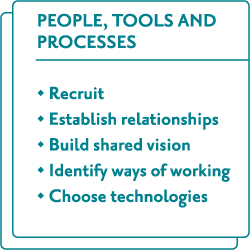 People, tools and processes