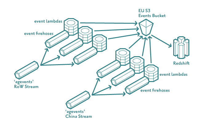 realtime diagram