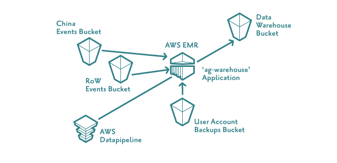 transform diagram