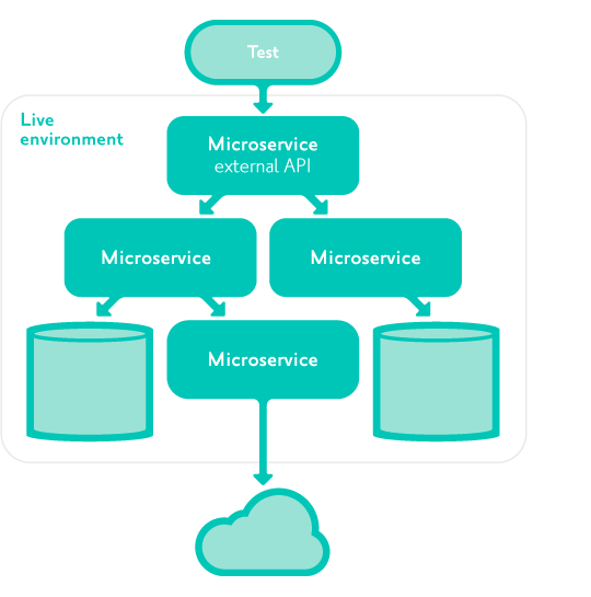 healthcheck testing diagram