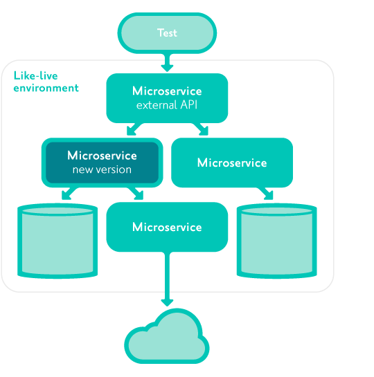 system testing diagram